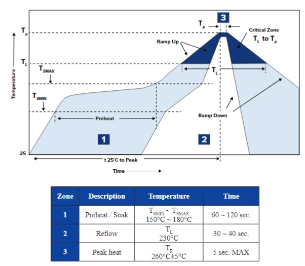 Performance Graph - Abracon ASEAIG CMOS SMD Crystal Oscillators
